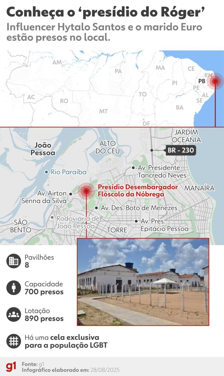 Hytalo Santos e marido vão ficar em ala LGBTQIA+ e só podem receber visitas de familiares; entenda as regras do presídio
