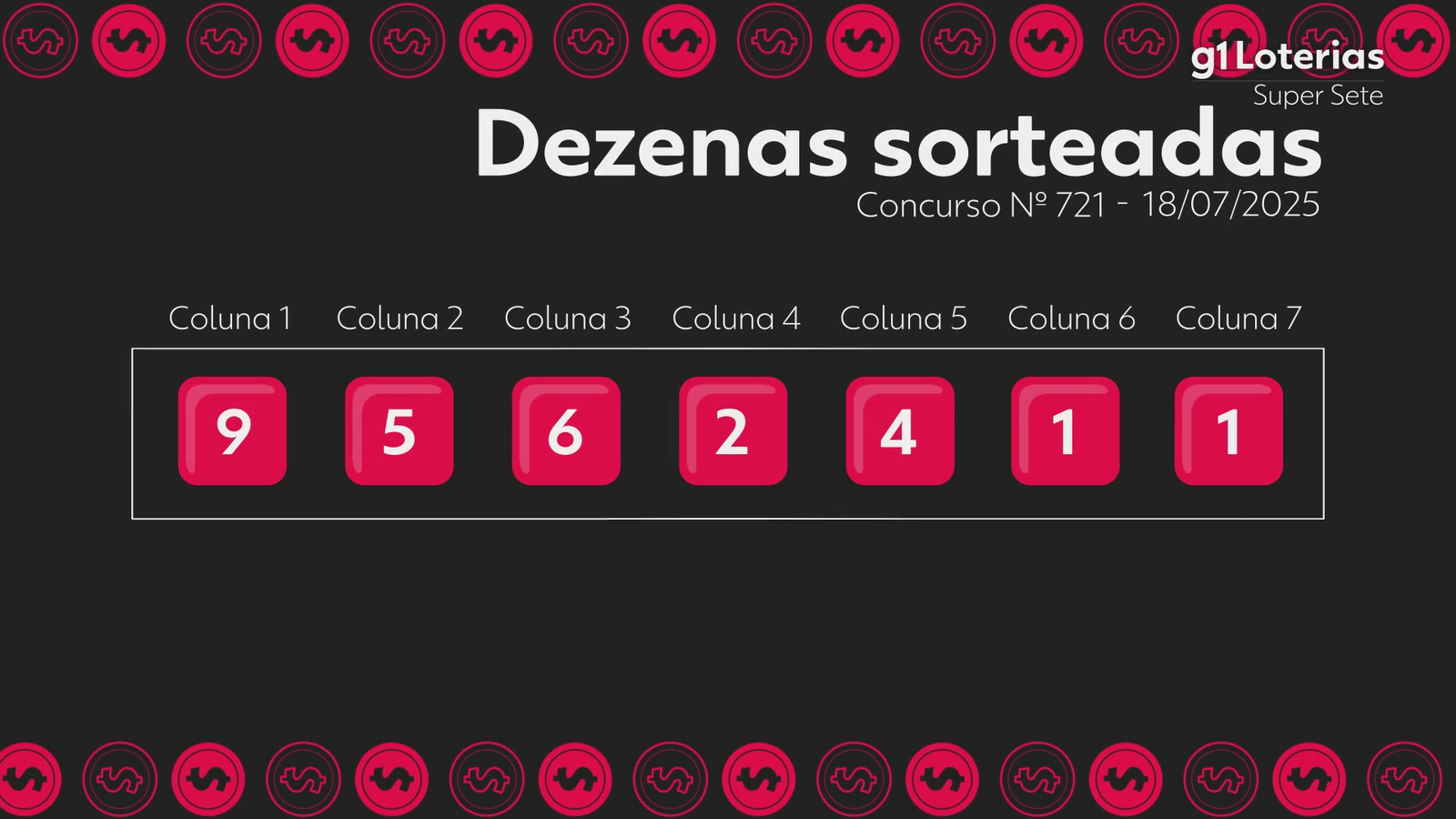 super-sete-hoje:-resultado-do-concurso-721-e-numeros-sorteados