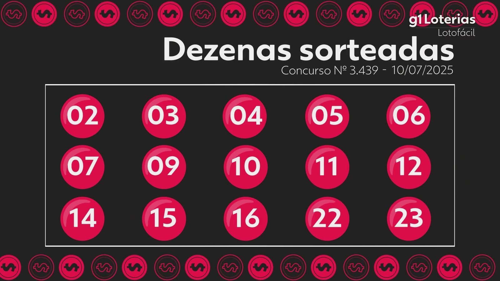 lotofacil-hoje:-resultado-do-concurso-3439-e-numeros-sorteados
