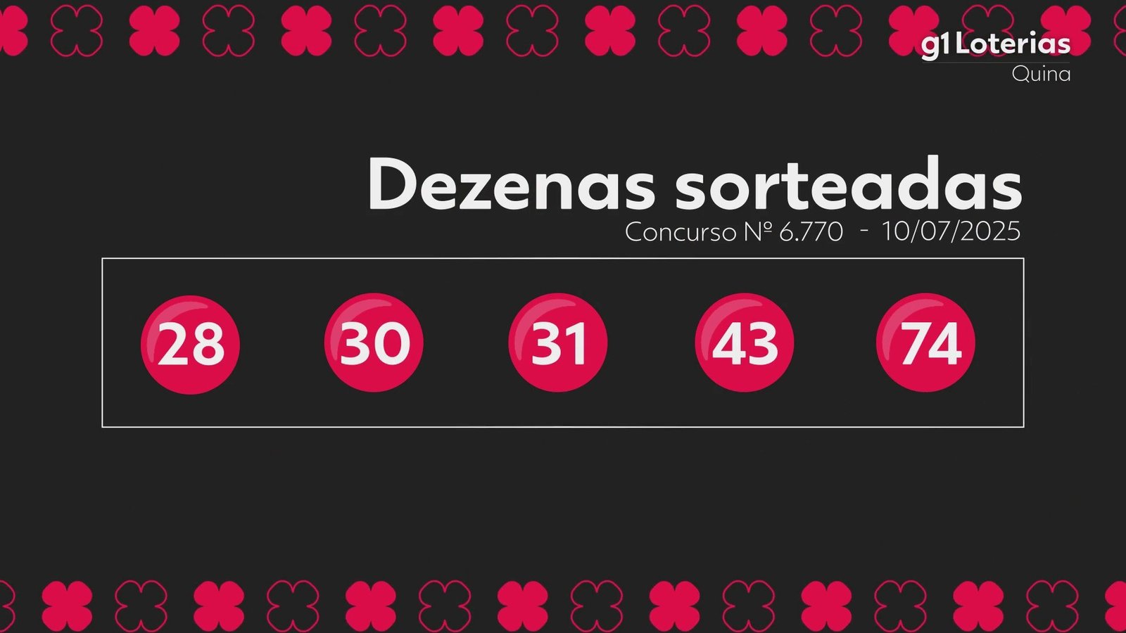 quina-hoje:-resultado-do-concurso-6770-e-numeros-sorteados