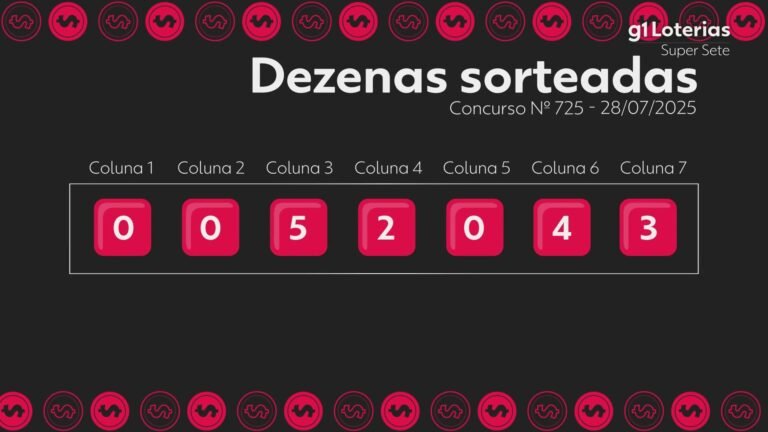 super-sete-hoje:-resultado-do-concurso-725-e-numeros-sorteados