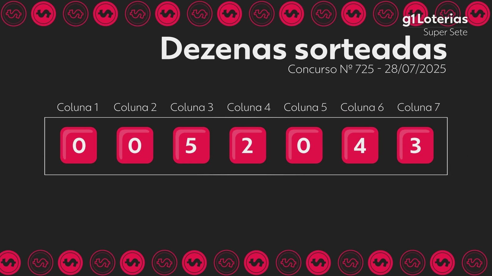 super-sete-hoje:-resultado-do-concurso-725-e-numeros-sorteados