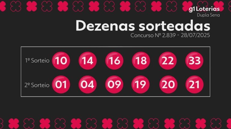 dupla-sena-hoje:-resultado-do-concurso-2839-e-numeros-sorteados