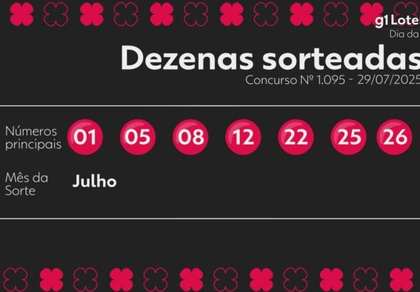 dia-de-sorte-hoje:-resultado-do-concurso-1095-e-numeros-sorteados