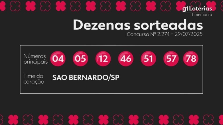 timemania-hoje:-resultado-do-concurso-2274-e-numeros-sorteados