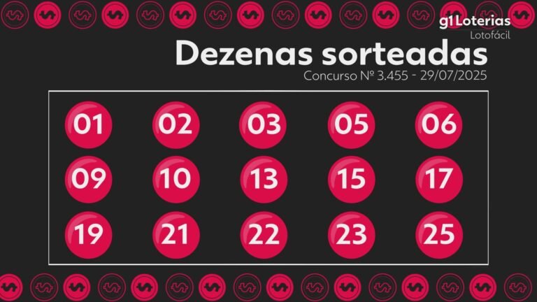 lotofacil-hoje:-resultado-do-concurso-3455-e-numeros-sorteados