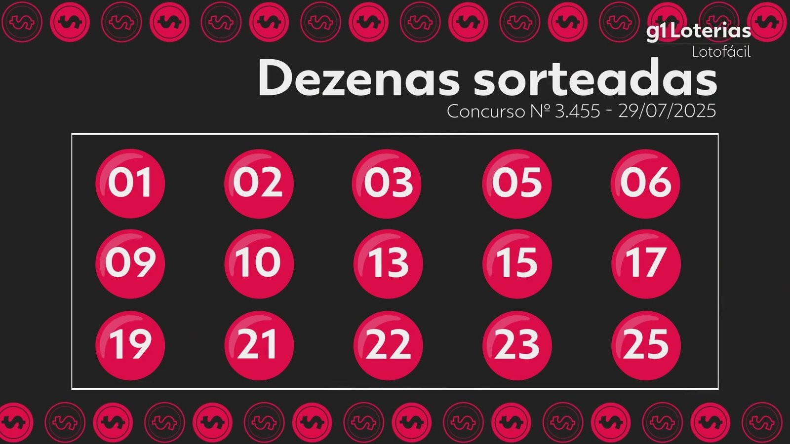 lotofacil-hoje:-resultado-do-concurso-3455-e-numeros-sorteados