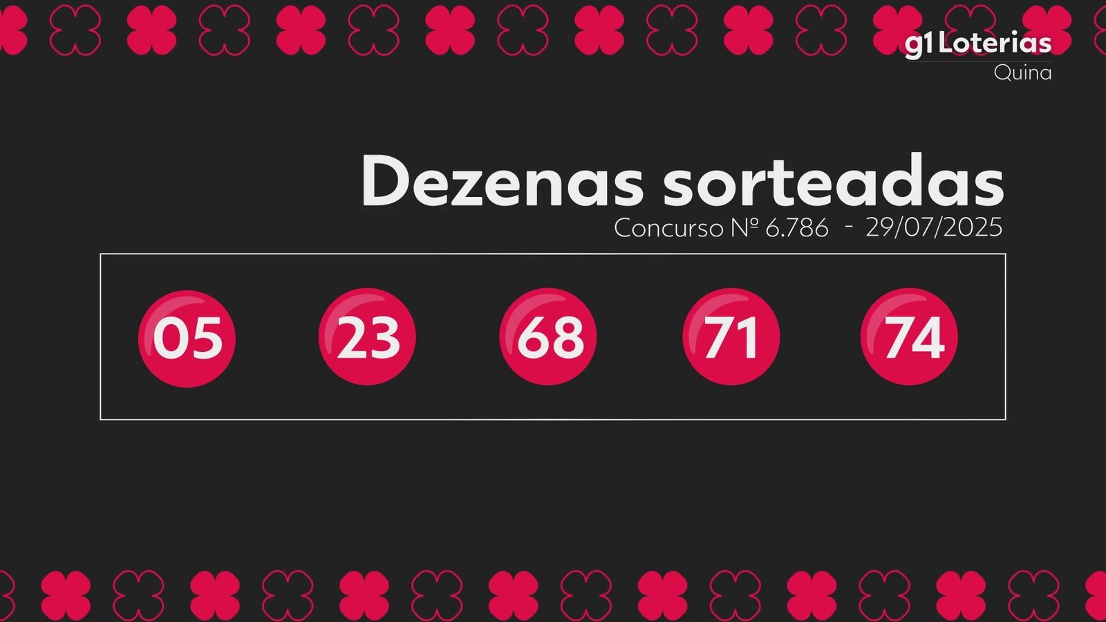 quina-hoje:-resultado-do-concurso-6786-e-numeros-sorteados
