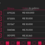 loteria-federal-hoje:-resultado-do-concurso-5987-e-numeros-sorteados