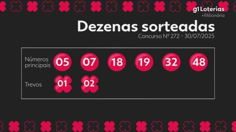 +milionaria-hoje:-resultado-do-concurso-272-e-numeros-sorteados