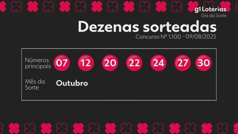 dia-de-direccao-nos-dias-de-hoje:-efeito-do-torneio-1100-e-numeros-sorteados