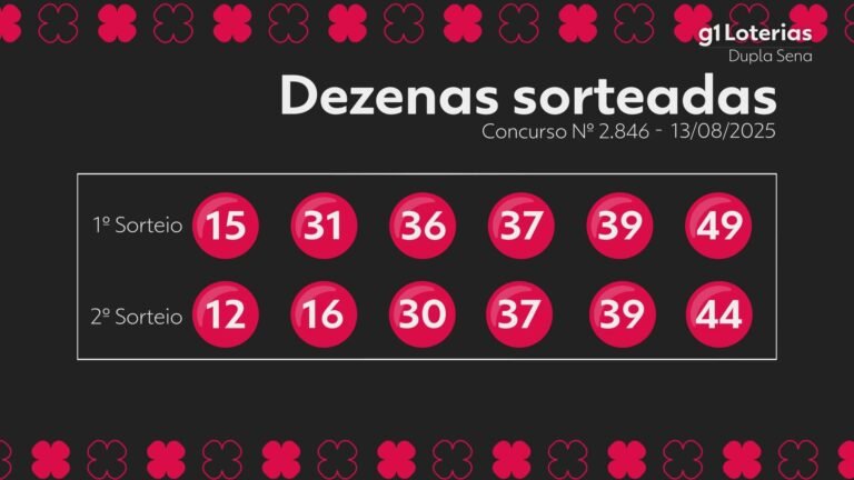 dupla-sena-atualmente:-consequencia-do-certame-2846-e-numeros-sorteados