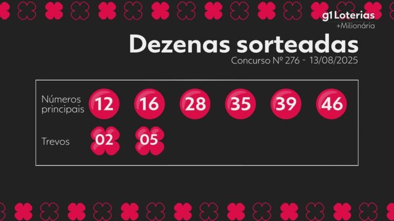 +milionaria-agora:-desfecho-do-certame-276-e-numeros-sorteados