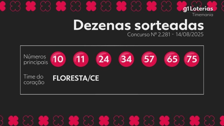timemania-atualmente:-produto-do-certame-2281-e-numeros-sorteados