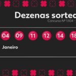 dia-de-destino-agora:-consequencia-do-certame-1104-e-numeros-sorteados