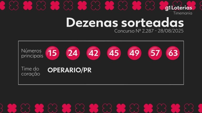 timemania-atualmente:-efeito-do-torneio-2287-e-numeros-sorteados