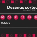 dia-de-destino-atualmente:-consequencia-do-certame-1109-e-numeros-sorteados