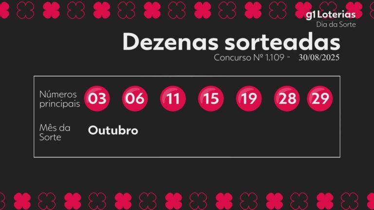 dia-de-destino-atualmente:-consequencia-do-certame-1109-e-numeros-sorteados