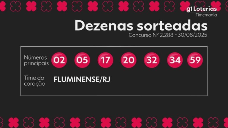 timemania-nos-dias-de-hoje:-produto-do-certame-2288-e-numeros-sorteados