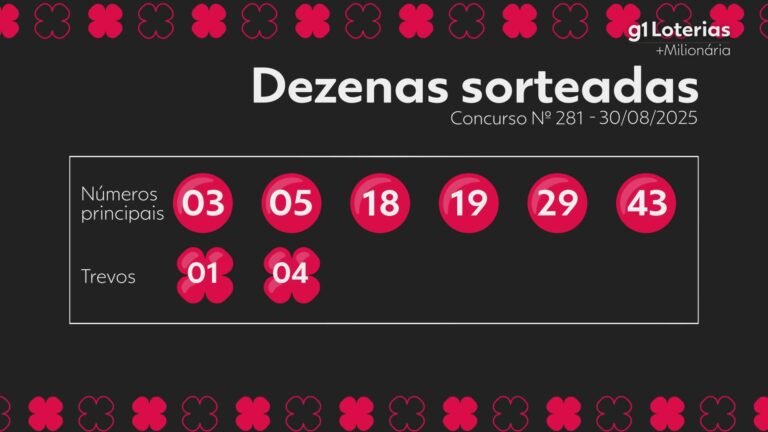 +milionaria-atualmente:-consequencia-do-torneio-281-e-numeros-sorteados