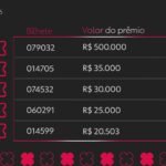 loteria-nacional-atualmente:-produto-do-certame-5996-e-numeros-sorteados