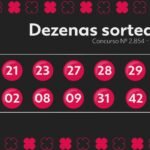 dupla-sena-agora:-desfecho-do-certame-2854-e-numeros-sorteados