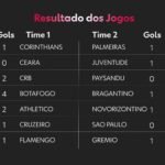loteca-nos-dias-de-hoje:-efeito-do-certame-1209-e-numeros-sorteados